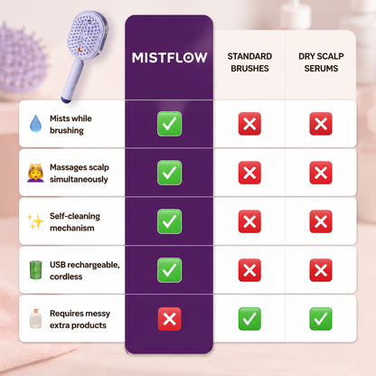 MistFlow Pro Comb